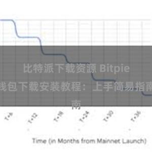 比特派下载资源 Bitpie钱包下载安装教程：上手简易指南