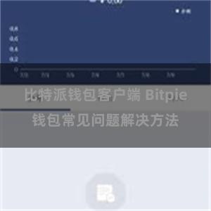 比特派钱包客户端 Bitpie钱包常见问题解决方法