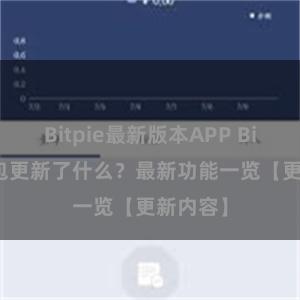 Bitpie最新版本APP Bitpie钱包更新了什么？最新功能一览【更新内容】