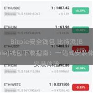 Bitpie安全钱包 比特派(Bitpie)钱包下载指南：一站式安装体验