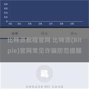 比特派教程官网 比特派(Bitpie)官网常见诈骗防范提醒