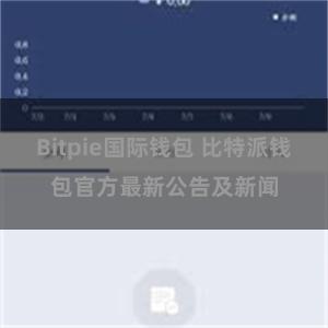 Bitpie国际钱包 比特派钱包官方最新公告及新闻