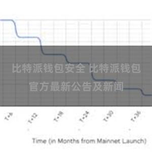 比特派钱包安全 比特派钱包官方最新公告及新闻