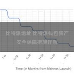 比特派地址 比特派钱包资产安全保障措施详解