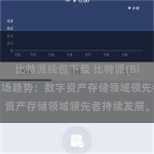 比特派钱包下载 比特派(Bitpie)钱包市场趋势：数字资产存储领域领先者持续发展。